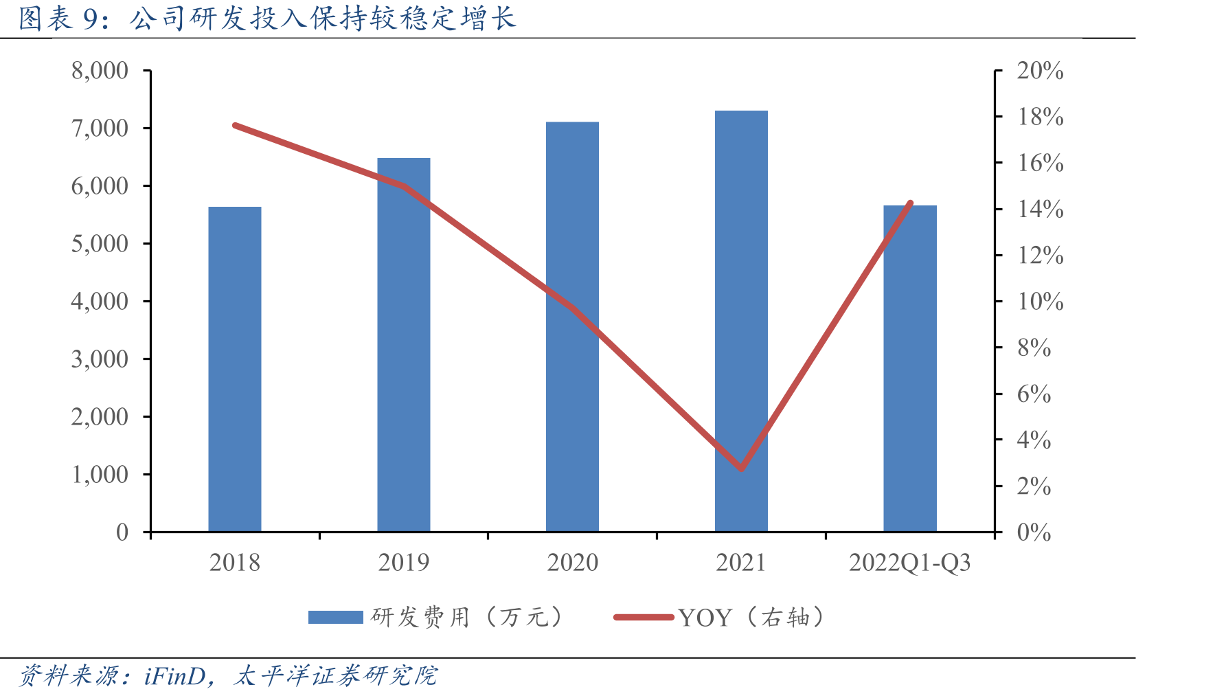公司社保卡发行市占率情况_第2页