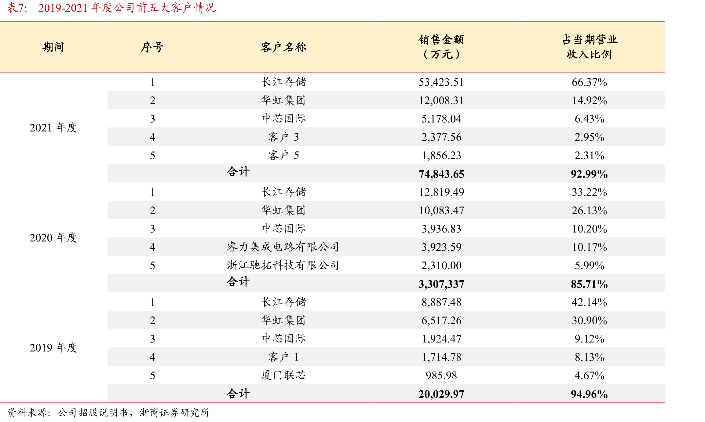 应用材料REFLEXIONLK12寸CMP设备_第2页