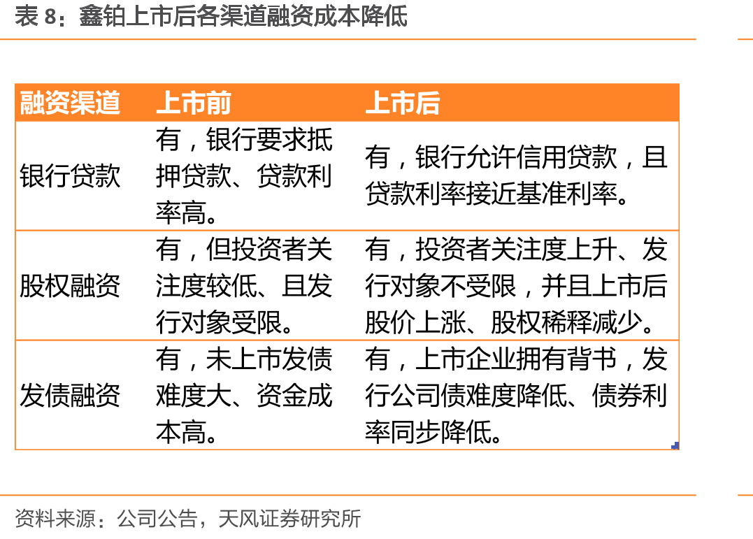 鑫铂股份银行承兑汇票贴现情况_第3页