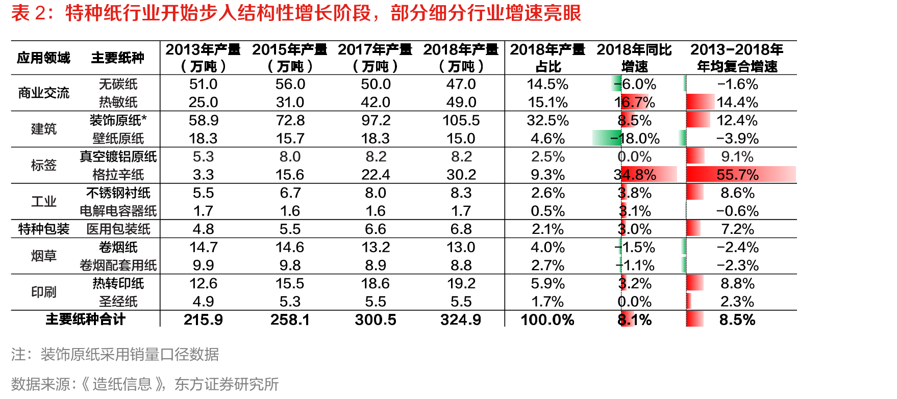 2020年公司总产量达85.88万吨（含夏王），同比增长10.80%，增速高于行业平均水平_第4页