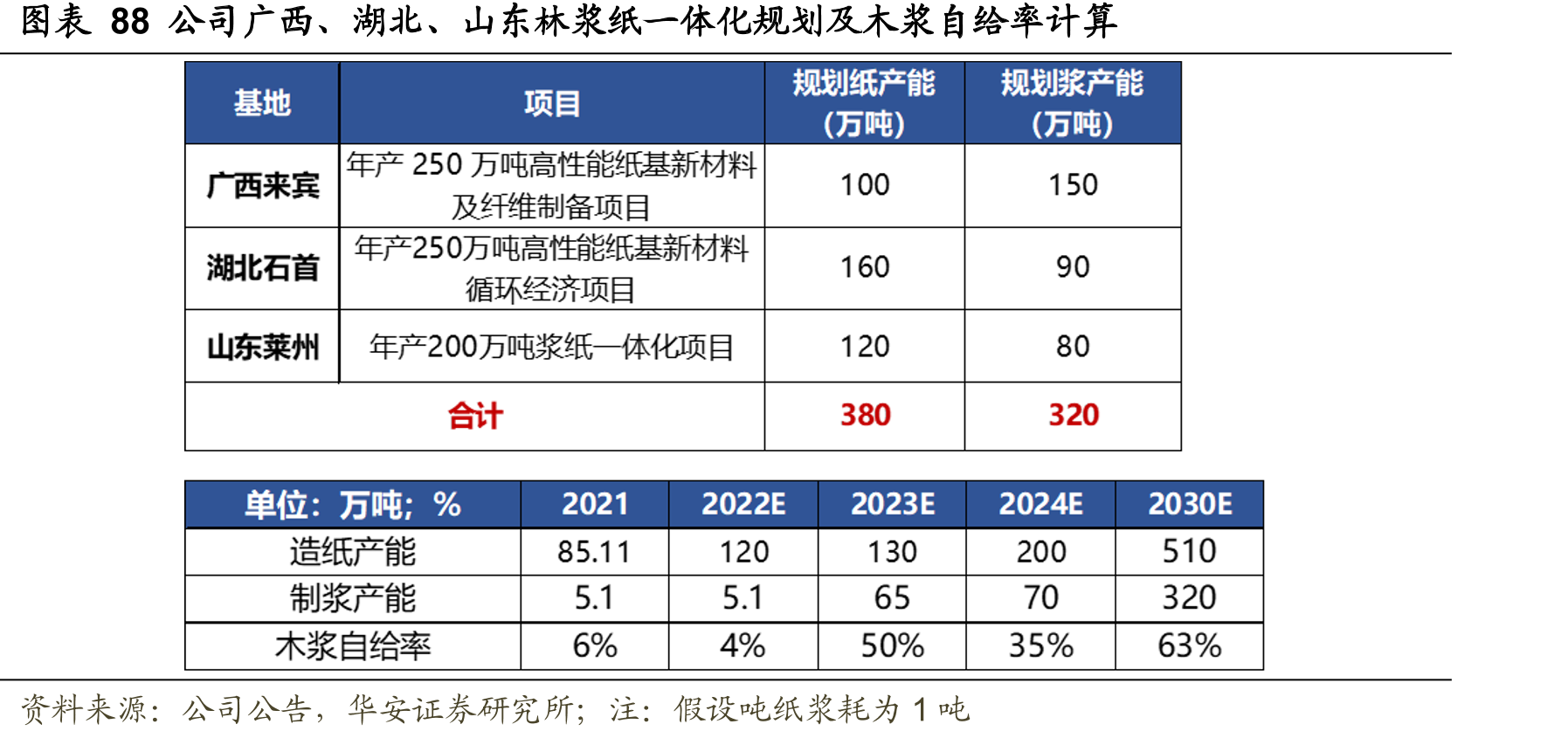 图表62奥斯龙明士克公司发展历程_第5页