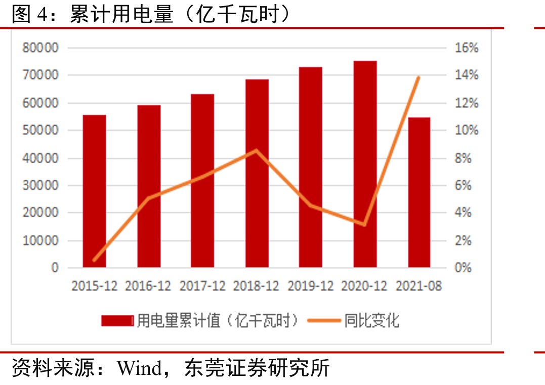 平高电气营收及归母净利_第5页