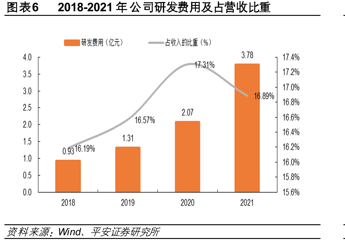 图表22公司DC/DC转换器产品特点及应用_第5页