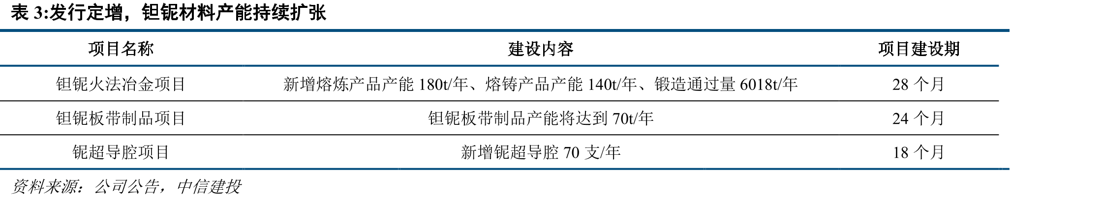 Nb掺杂改变晶格参数，扩大Li+扩散通道横截面积_第4页