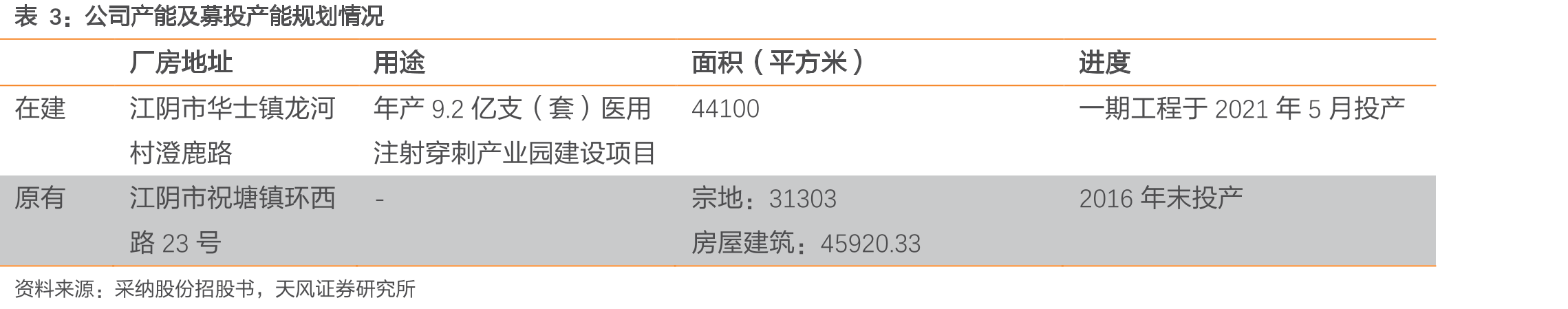 2018年注射器分国家出口商占比_第3页