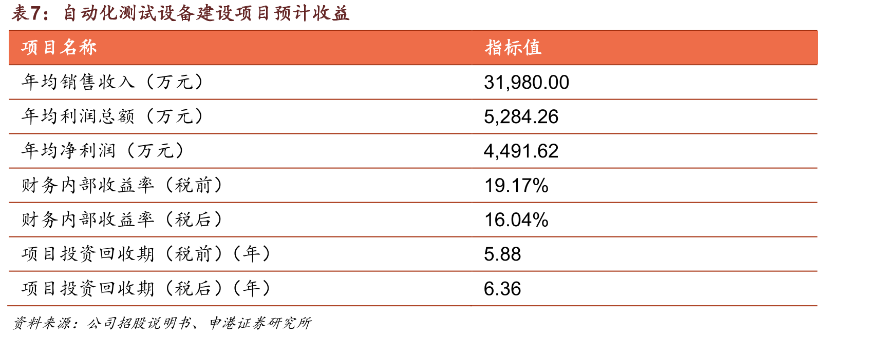 国内手机出货量及5G手机占比_第3页