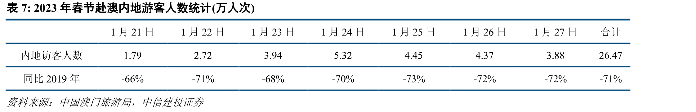 2023年春节发送旅客数量（万人次）_第2页