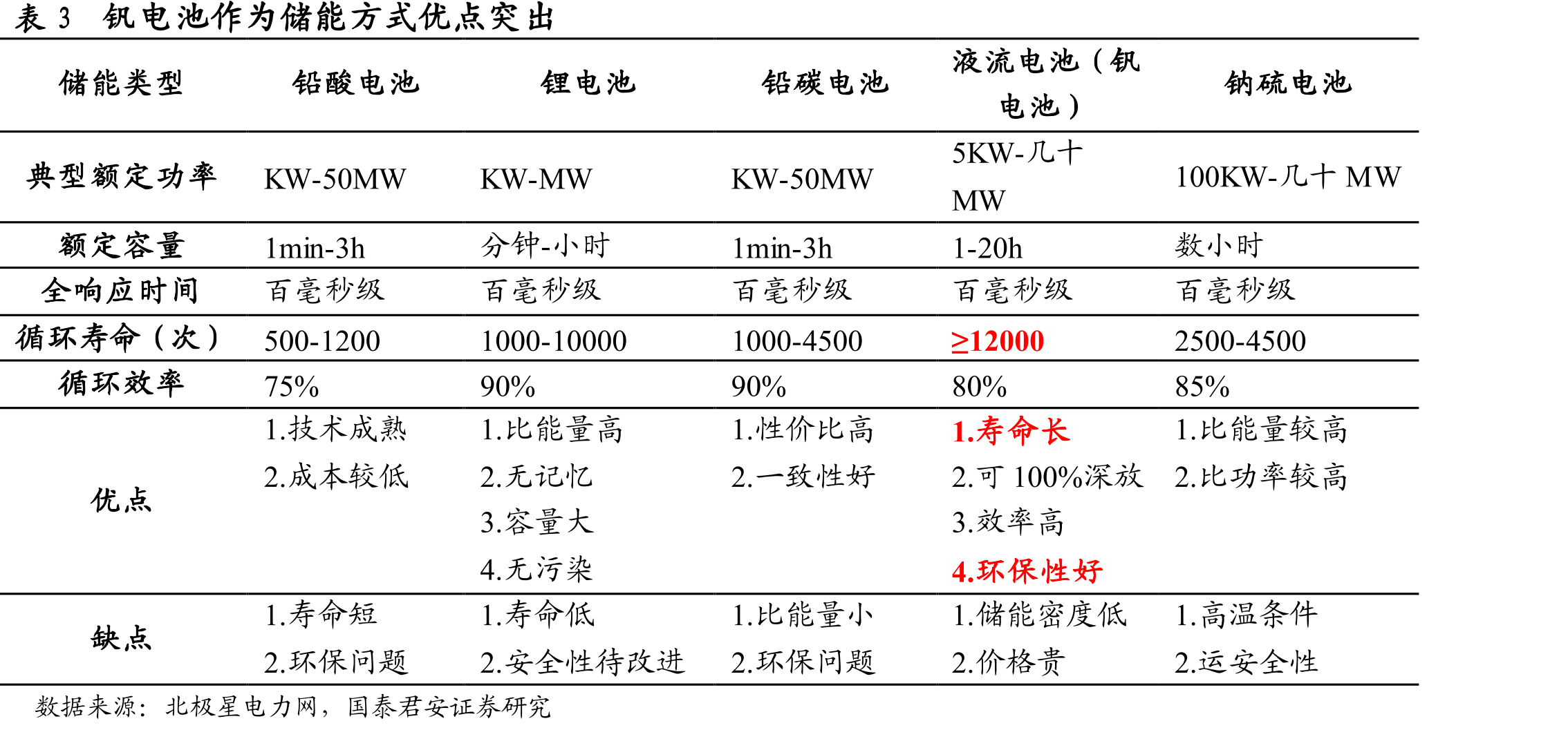 图15全球钒矿储量主要分布于中国、俄罗斯_第4页