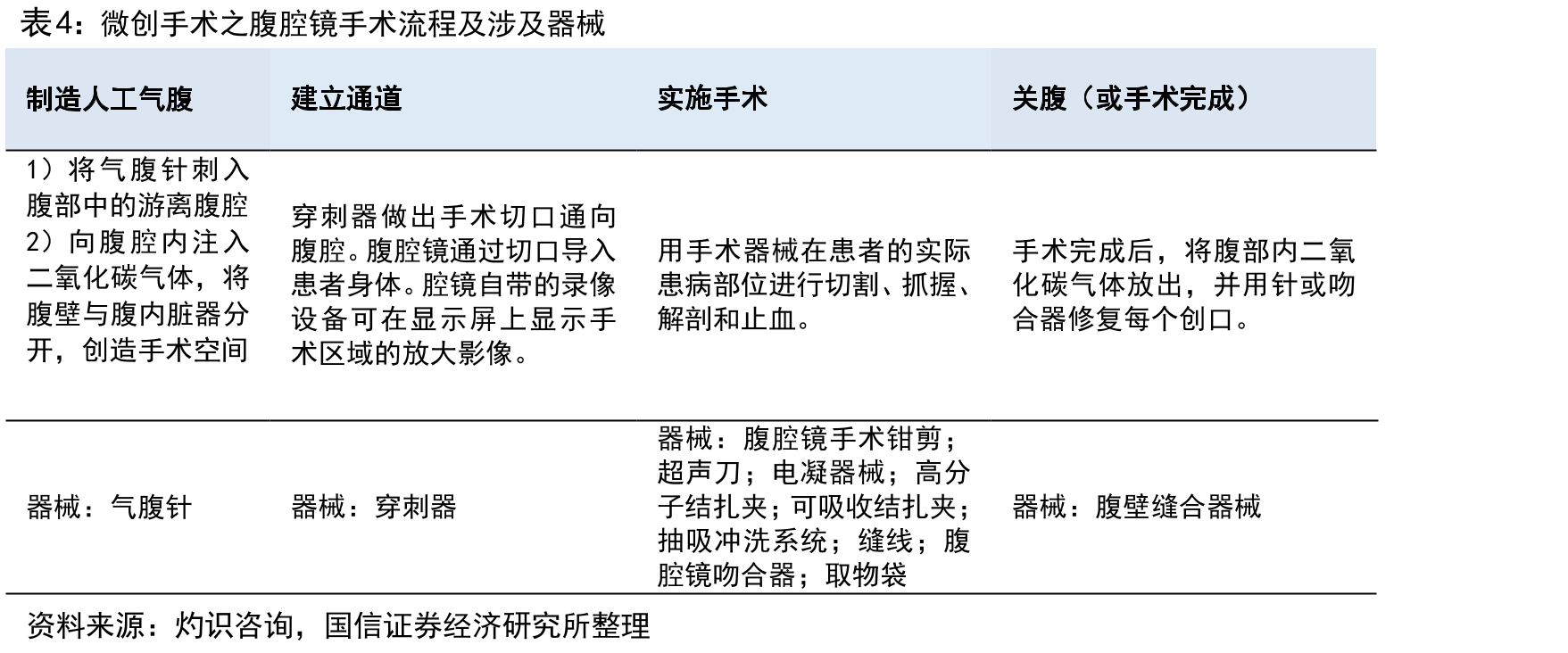 2017-2024全球医疗器械细分领域营收及份额预测（十亿美元，%）_第3页