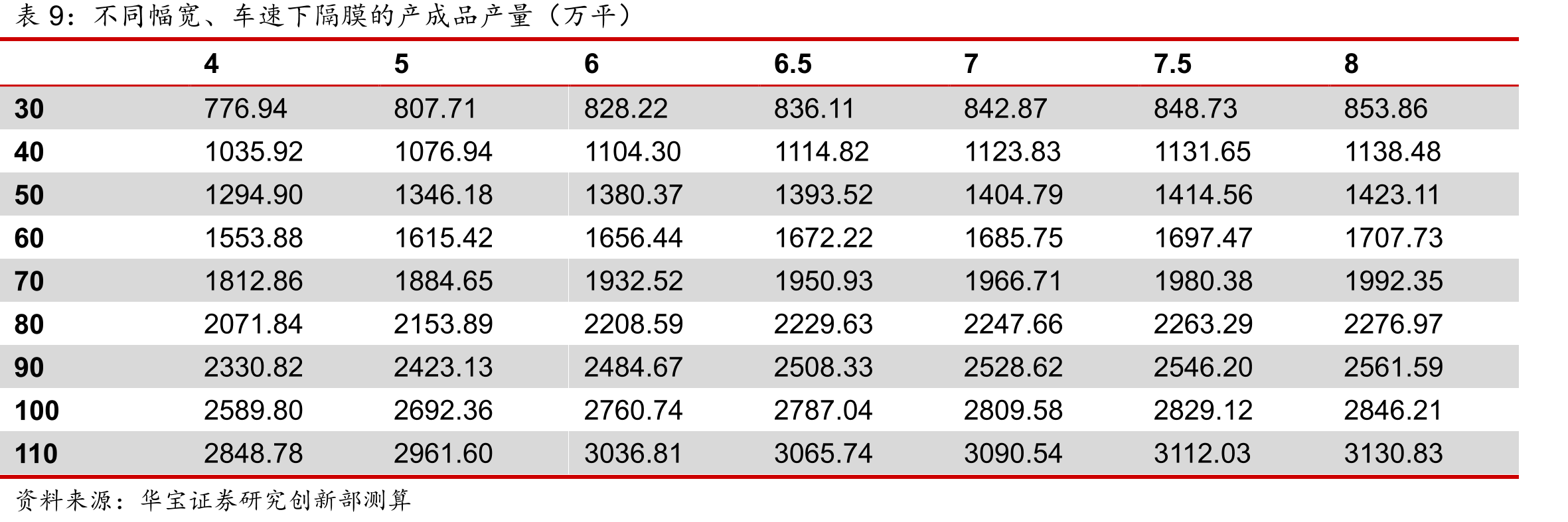 湿法、干法工艺、性能、下游应用对比_第2页