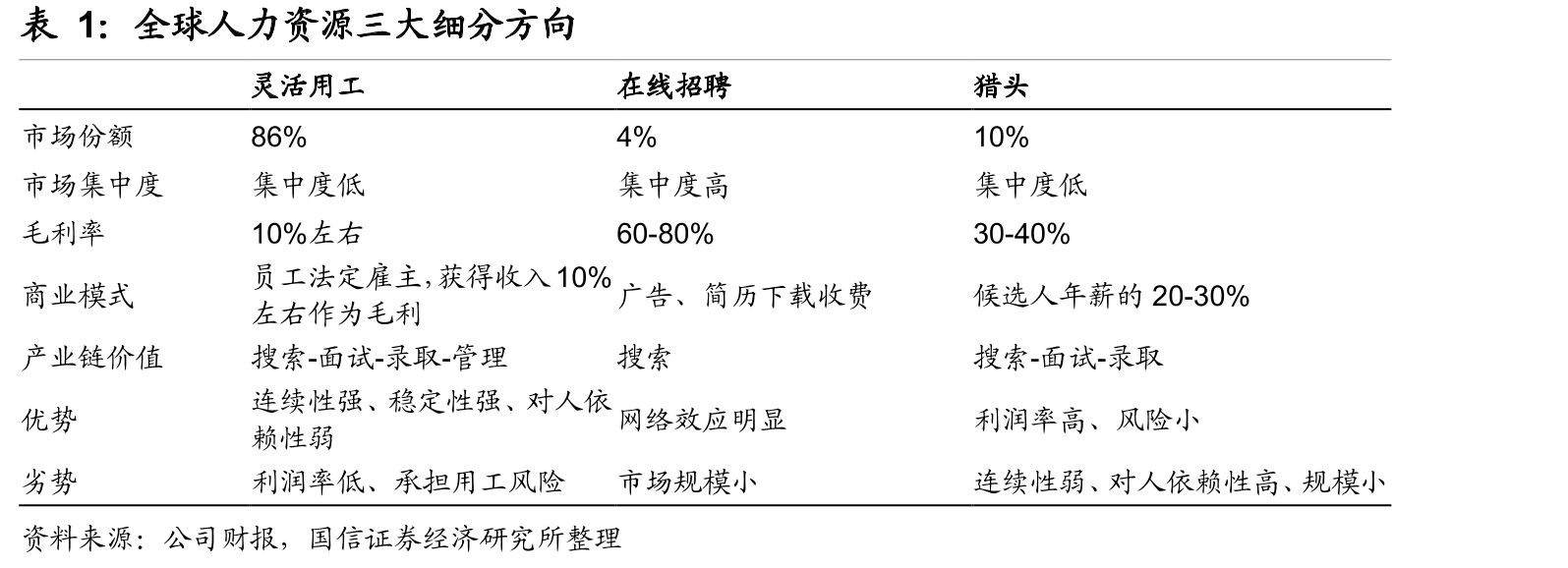 Recruit集团业务EBITDAMargin_第3页