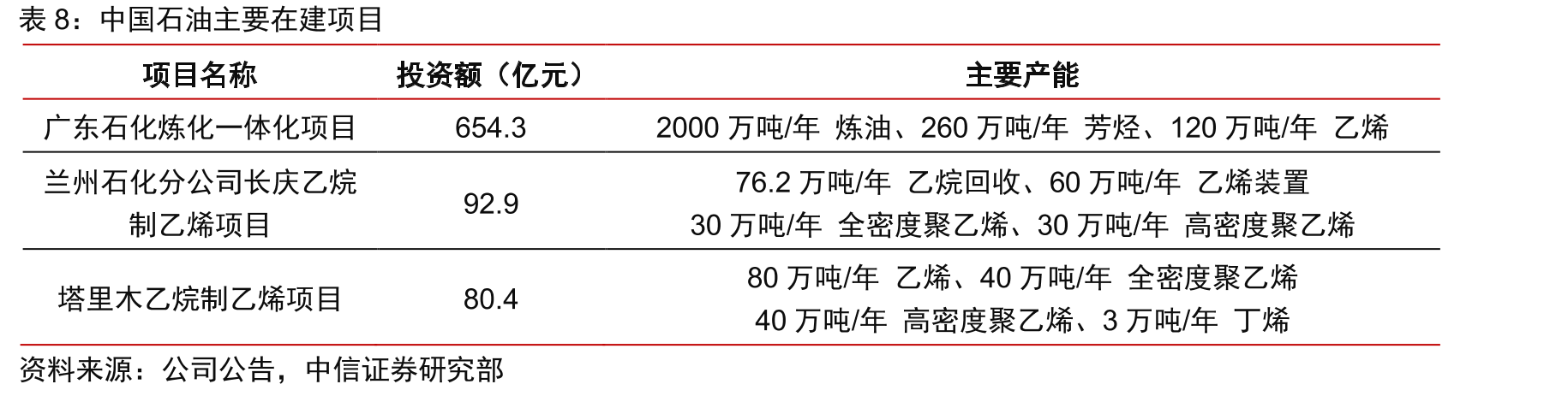 10个OPEC减产国家相比2018年10月减产规模_第3页