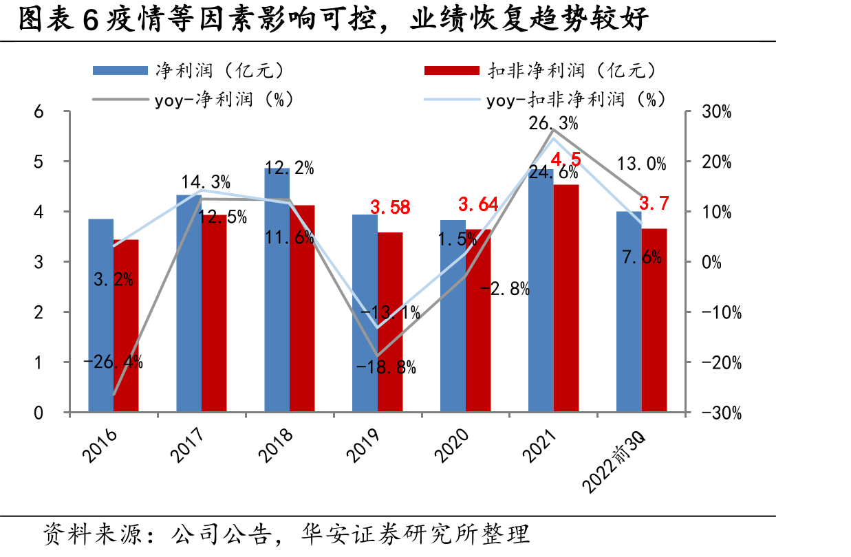 图表15和记港口在全世界的集装箱吞吐量市占率保持10%以上_第5页