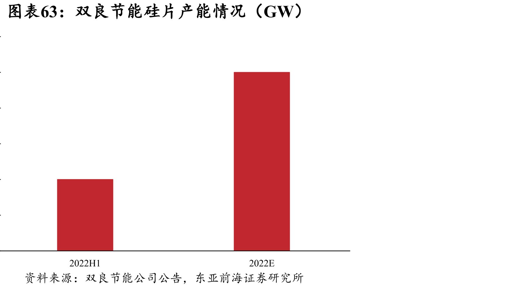 单晶硅与多晶硅产品对比_第3页