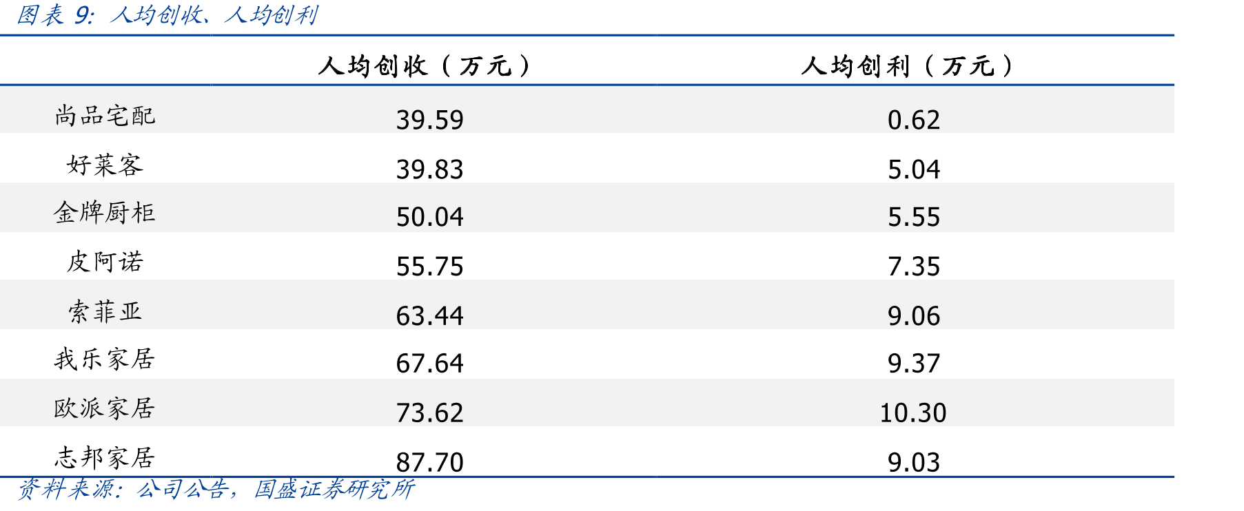 志邦家居门店数量_第2页