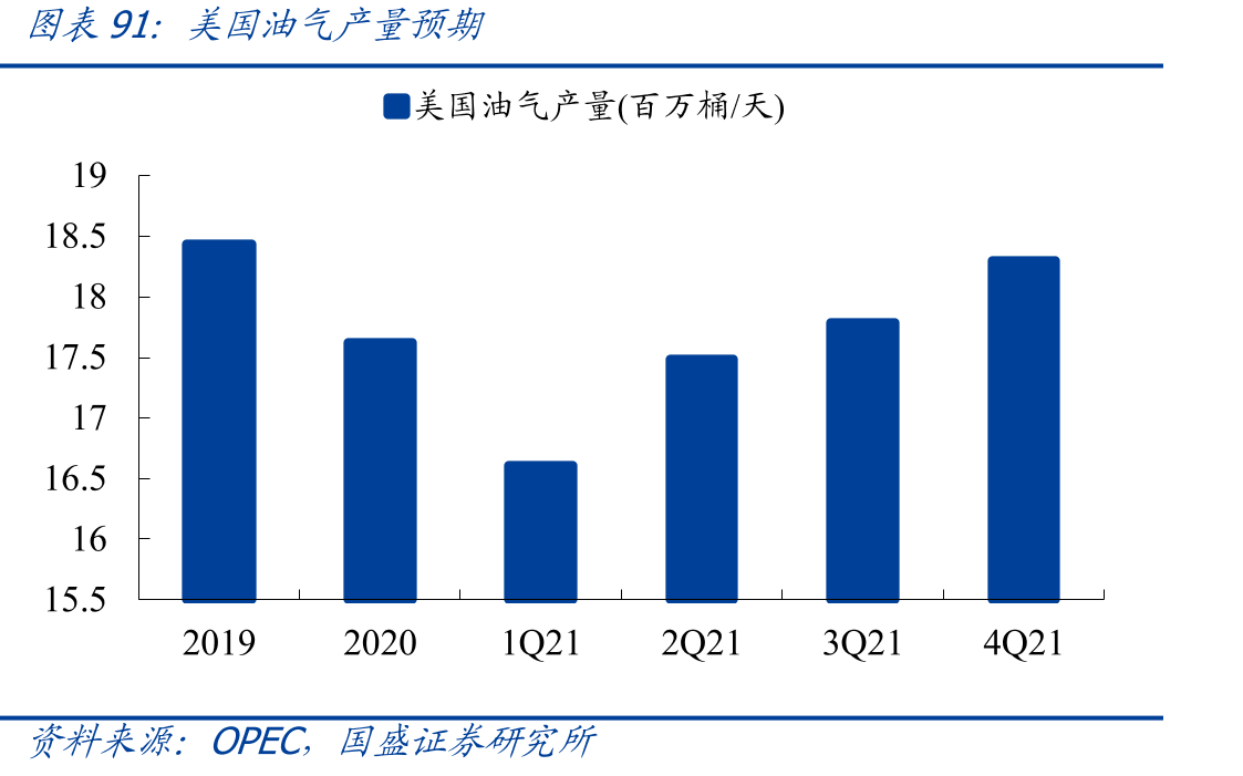 2020年春节后全国发送旅客数量（正月初一至正月二十五）_第3页