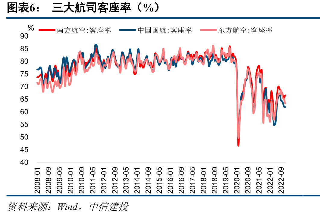 波罗的海交易所空运指数（BAI指数）_第5页
