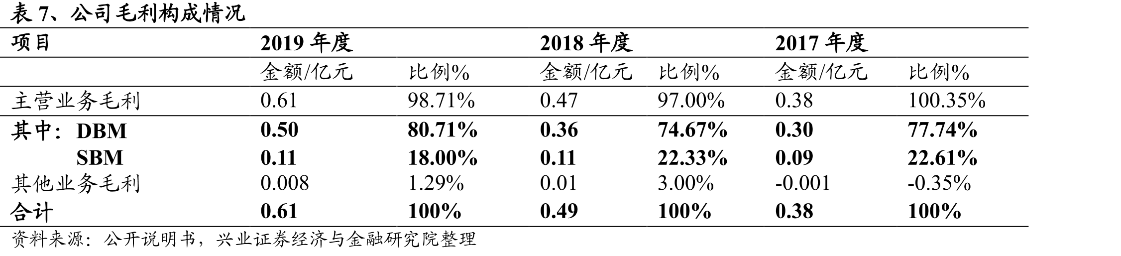 图16、直销至生产厂商占比约7成_第3页