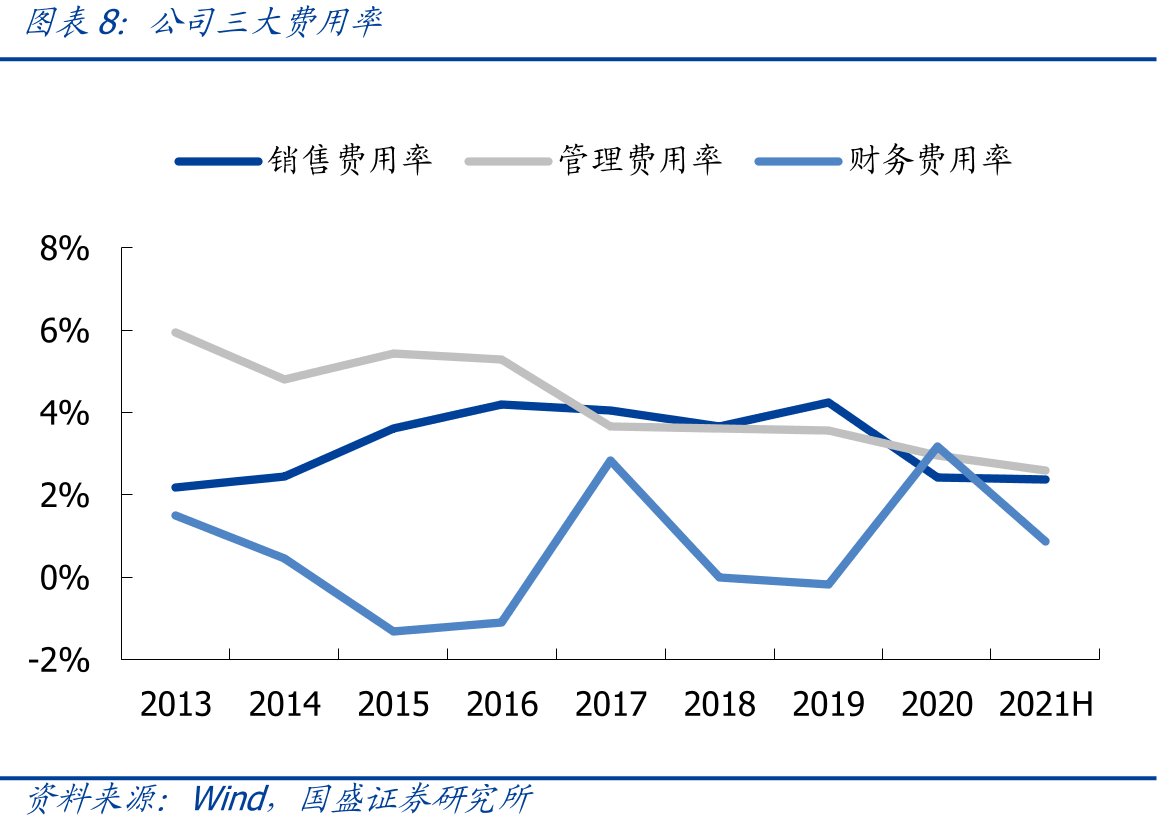 2016—2020年中国化学农药产量及增速_第3页