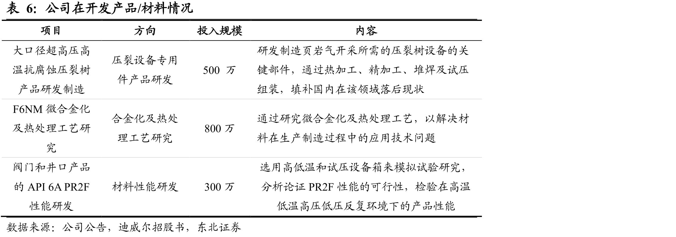 国际油服企业降本和产业链转移状况_第2页