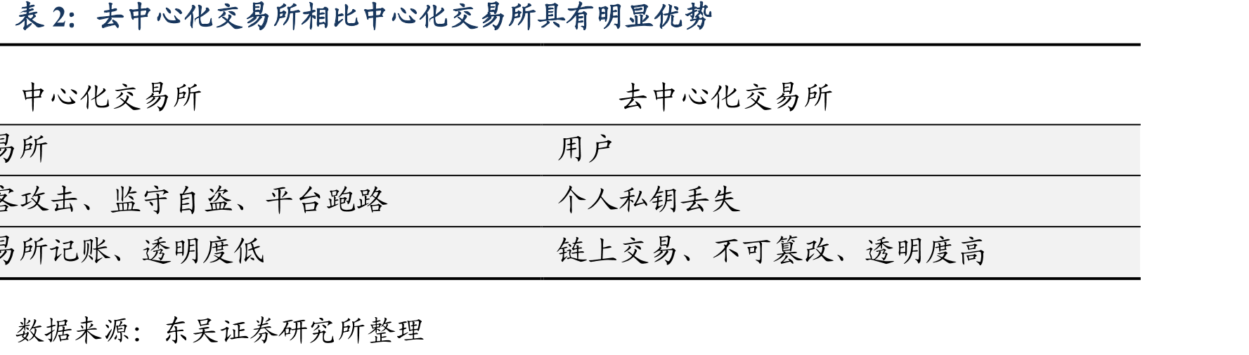 以太坊在全球资产市值中排名位列第37位（2021年6月28日）_第2页