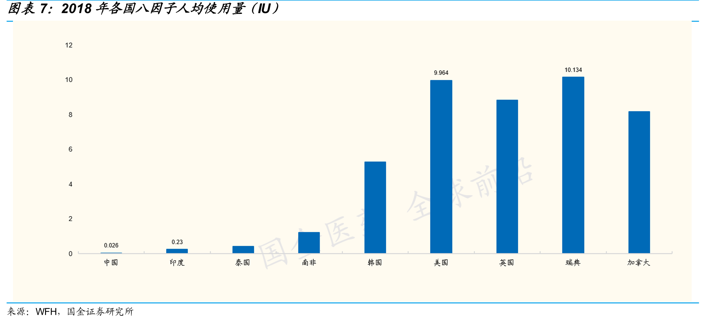 中国宫颈癌发病人数（千人）_第4页