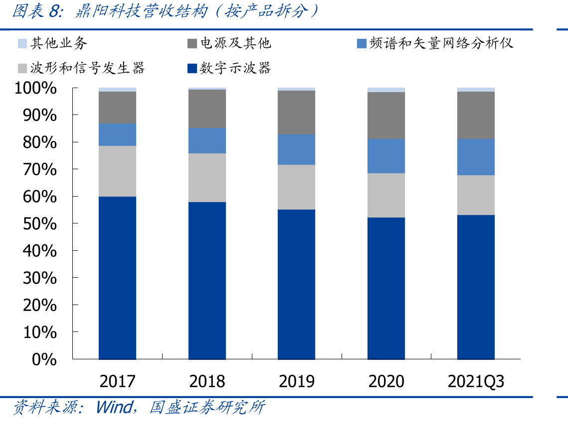 矢量网络分析仪原理_第3页