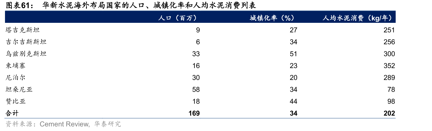 常住人口_第4页