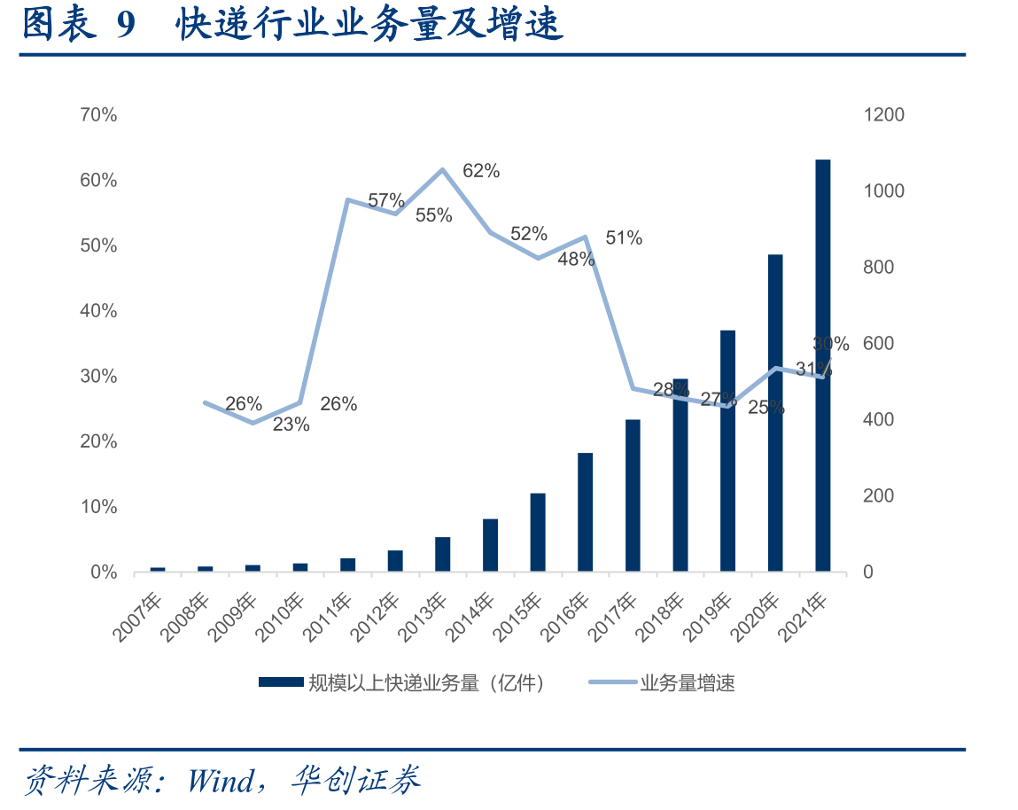 图表17全国工矿仓储用地供应面积_第2页