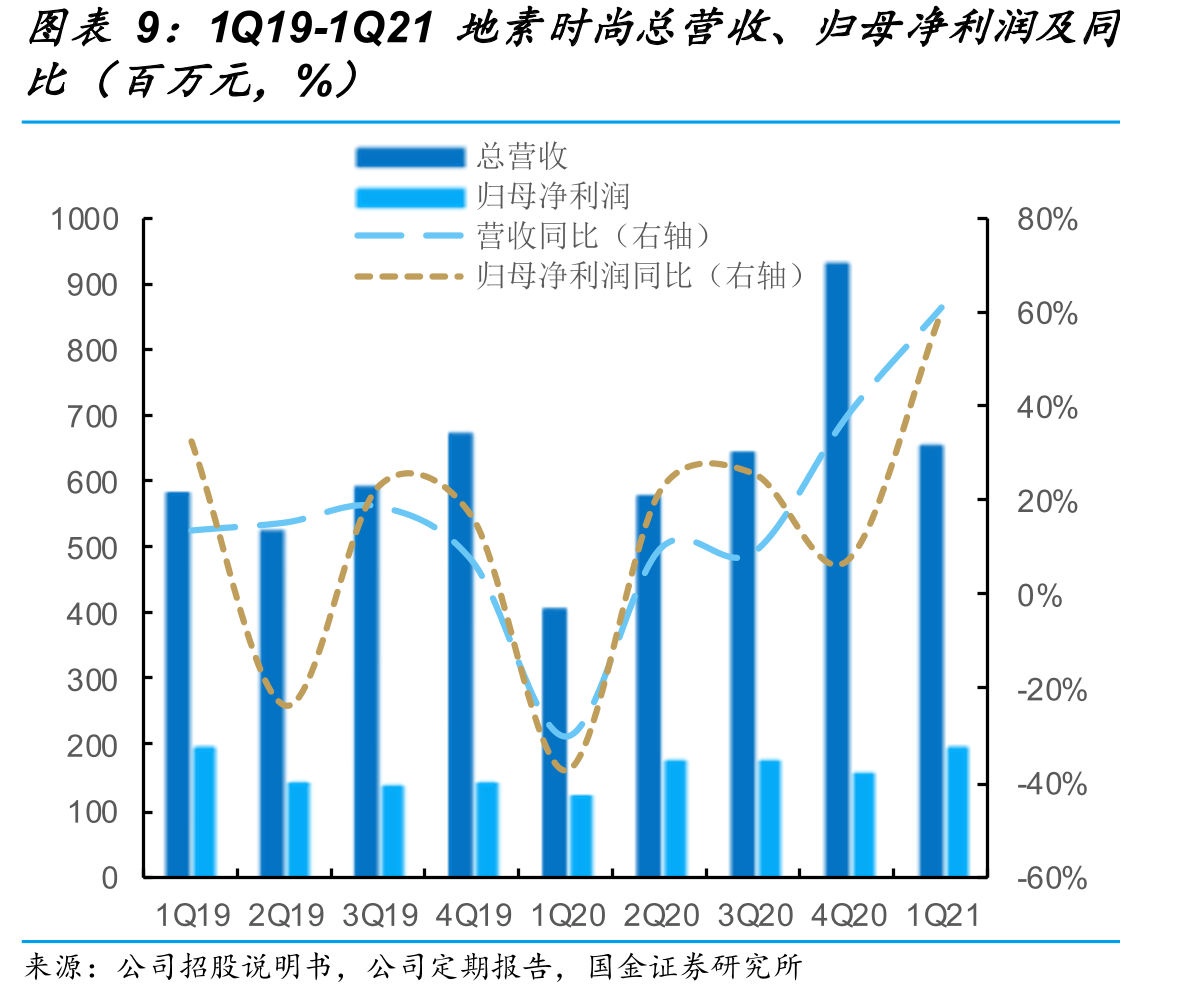 可比公司年度现金分红比例（%）_第2页