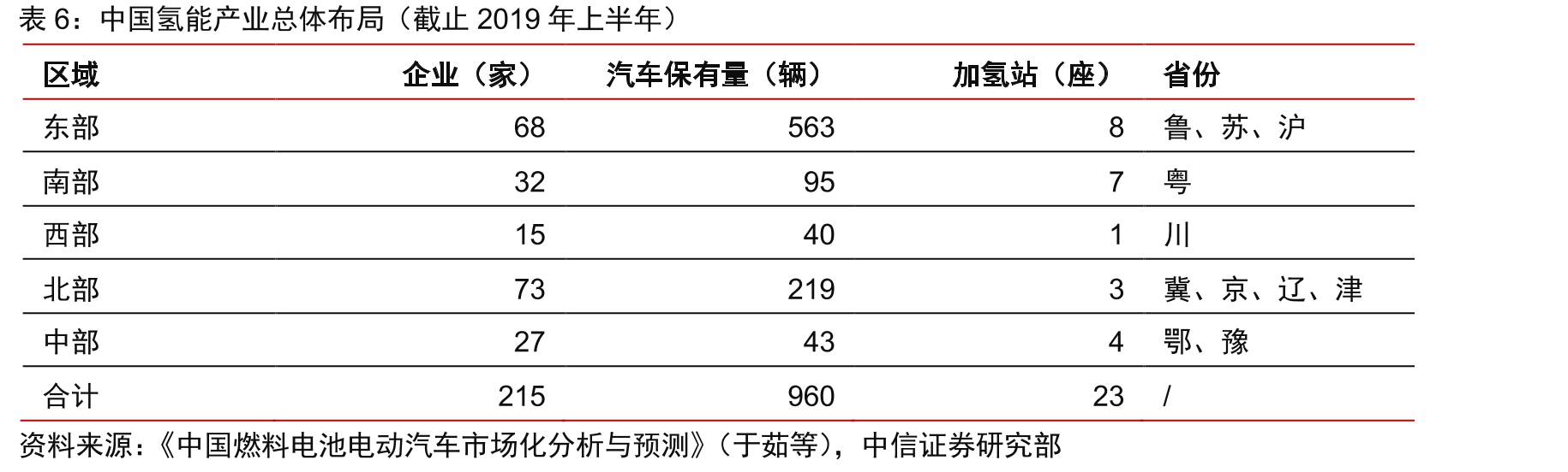 国内外质子交换膜主要企业产品性能对比_第5页