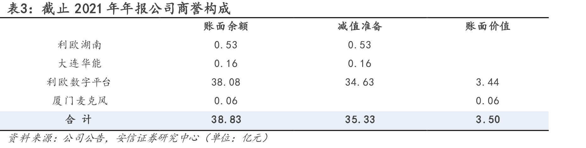 利欧泵业全球销售网络_第4页