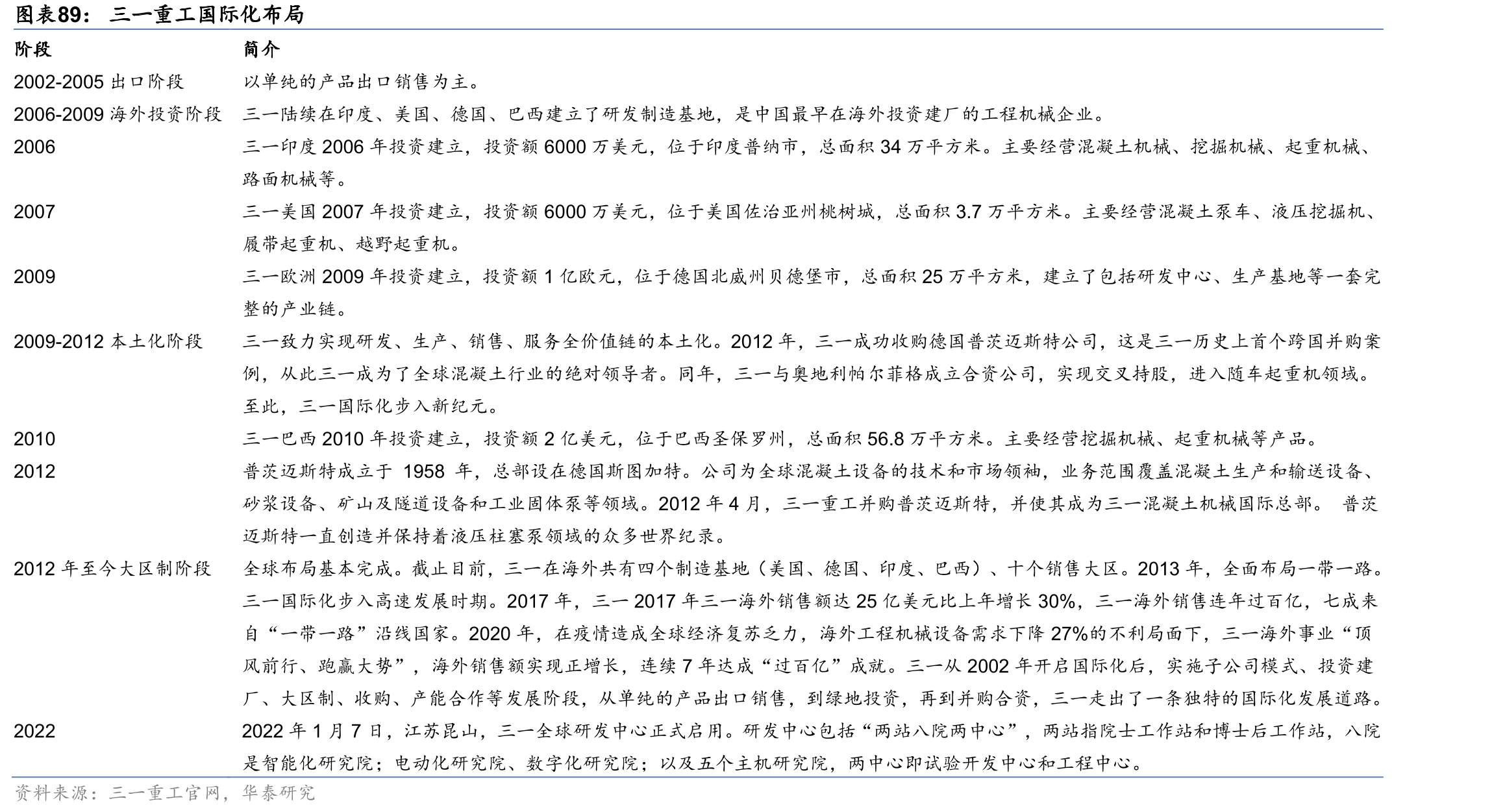 其他国家对中国光伏玻璃的反倾销/反补贴措施_第3页