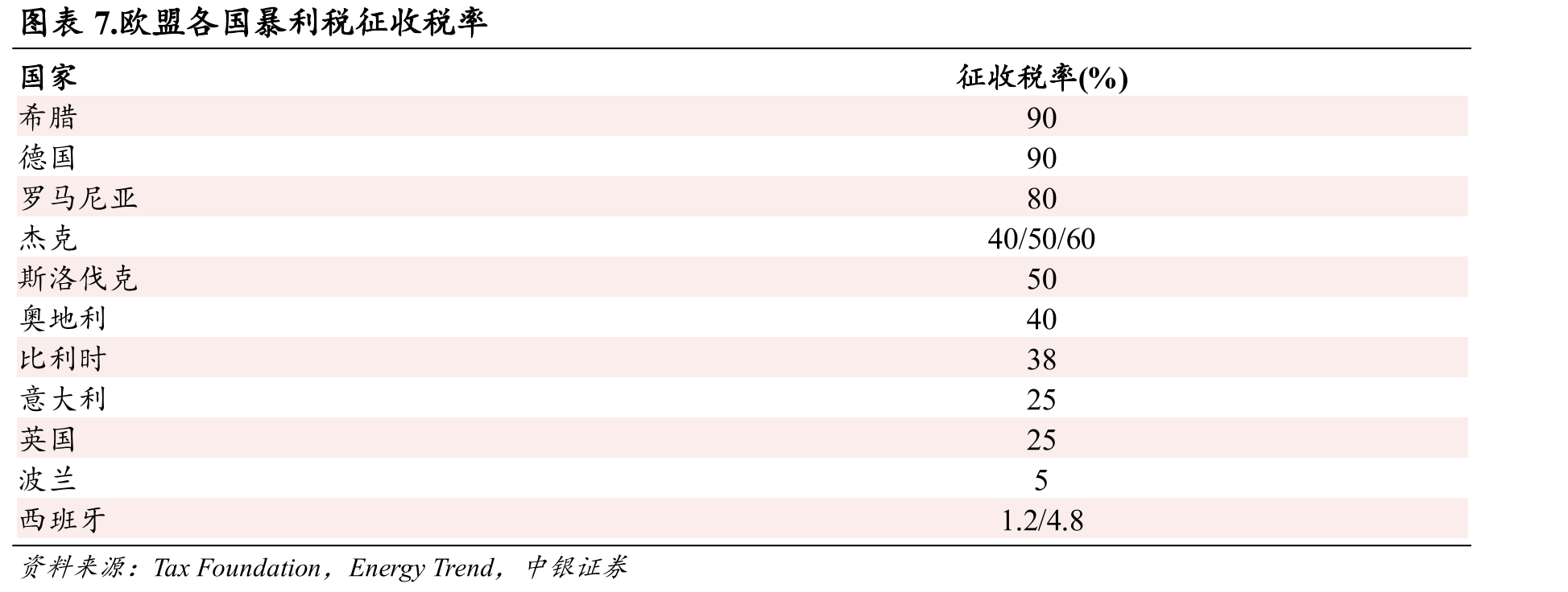 图表55.公司主要布局区域及对应合作客户_第4页