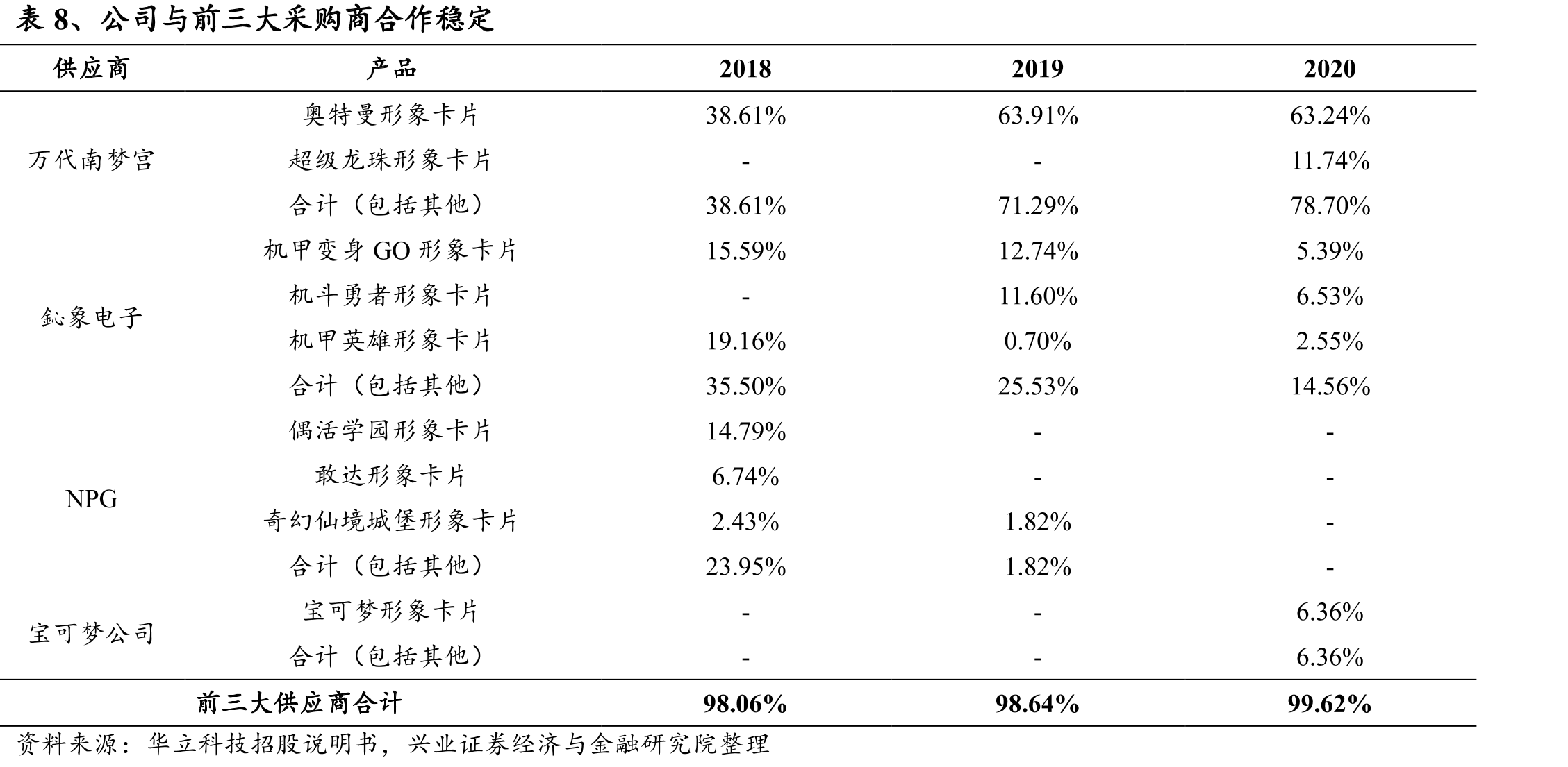 图15、游戏游艺机产值规模达100亿_第3页