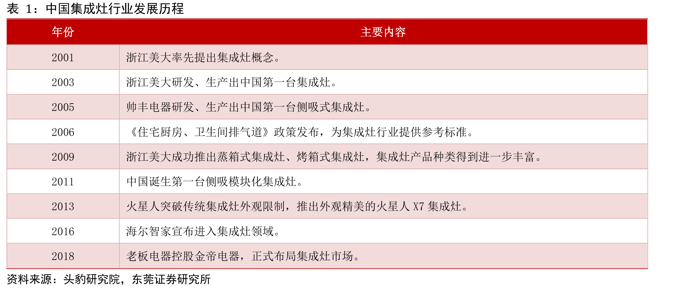 2020年中国家电市场分品类规模及同比情况_第2页