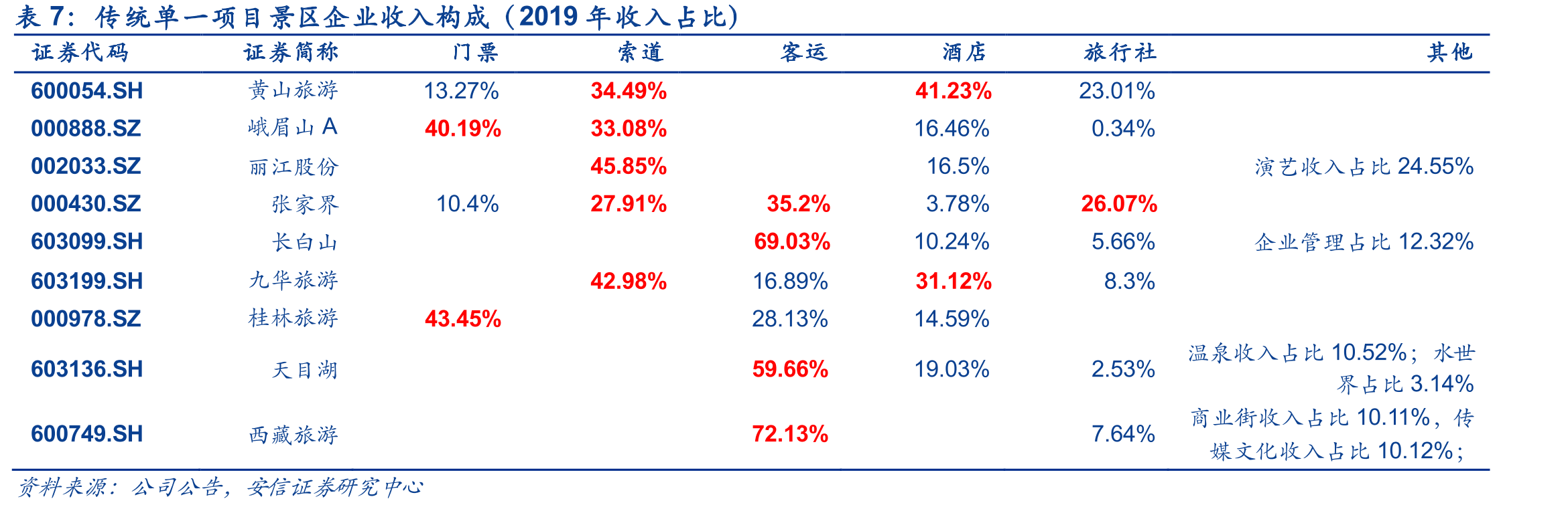2011-2019出境游消费金额_第4页
