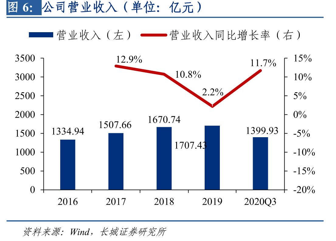 公司净资产收益率_第3页