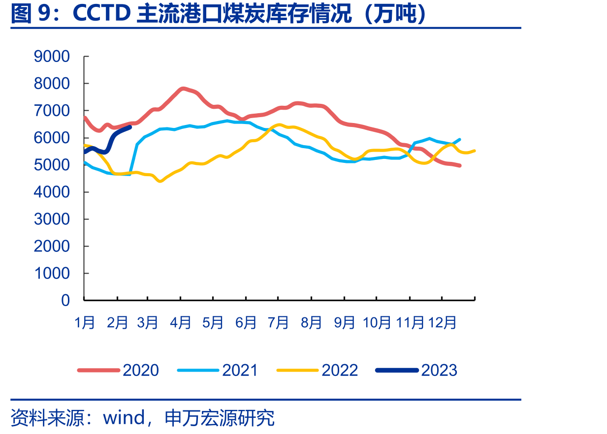 公司上海地区参控股煤电厂股权结构及装机结构（万千瓦）_第4页