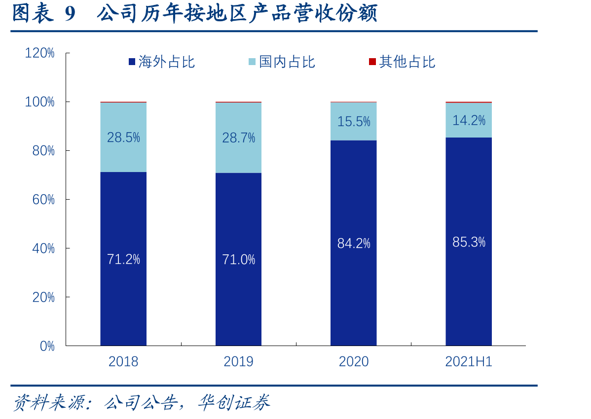 图表12各国推动储能行业发展政策_第2页