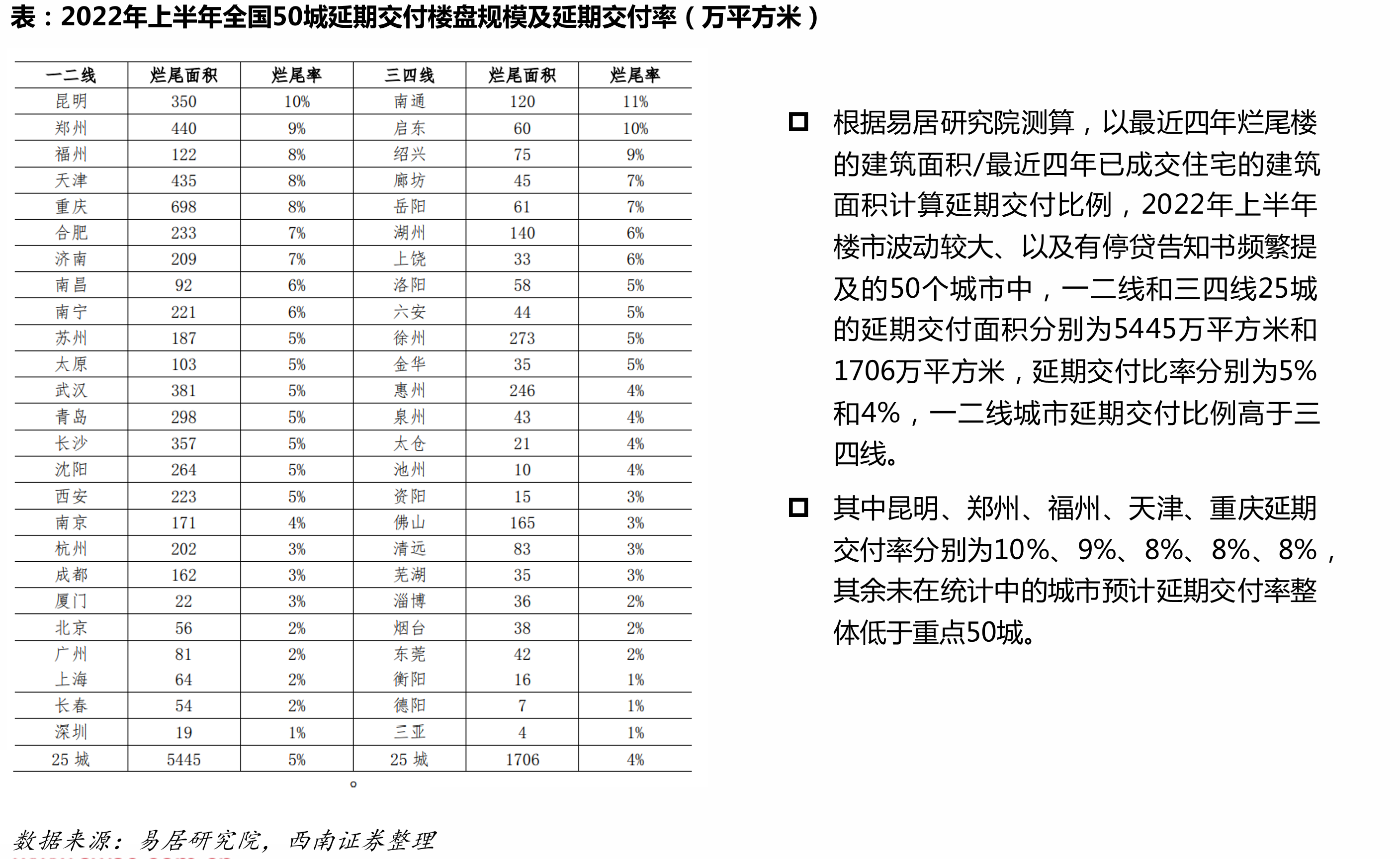 碧桂园年度交付面积_第5页