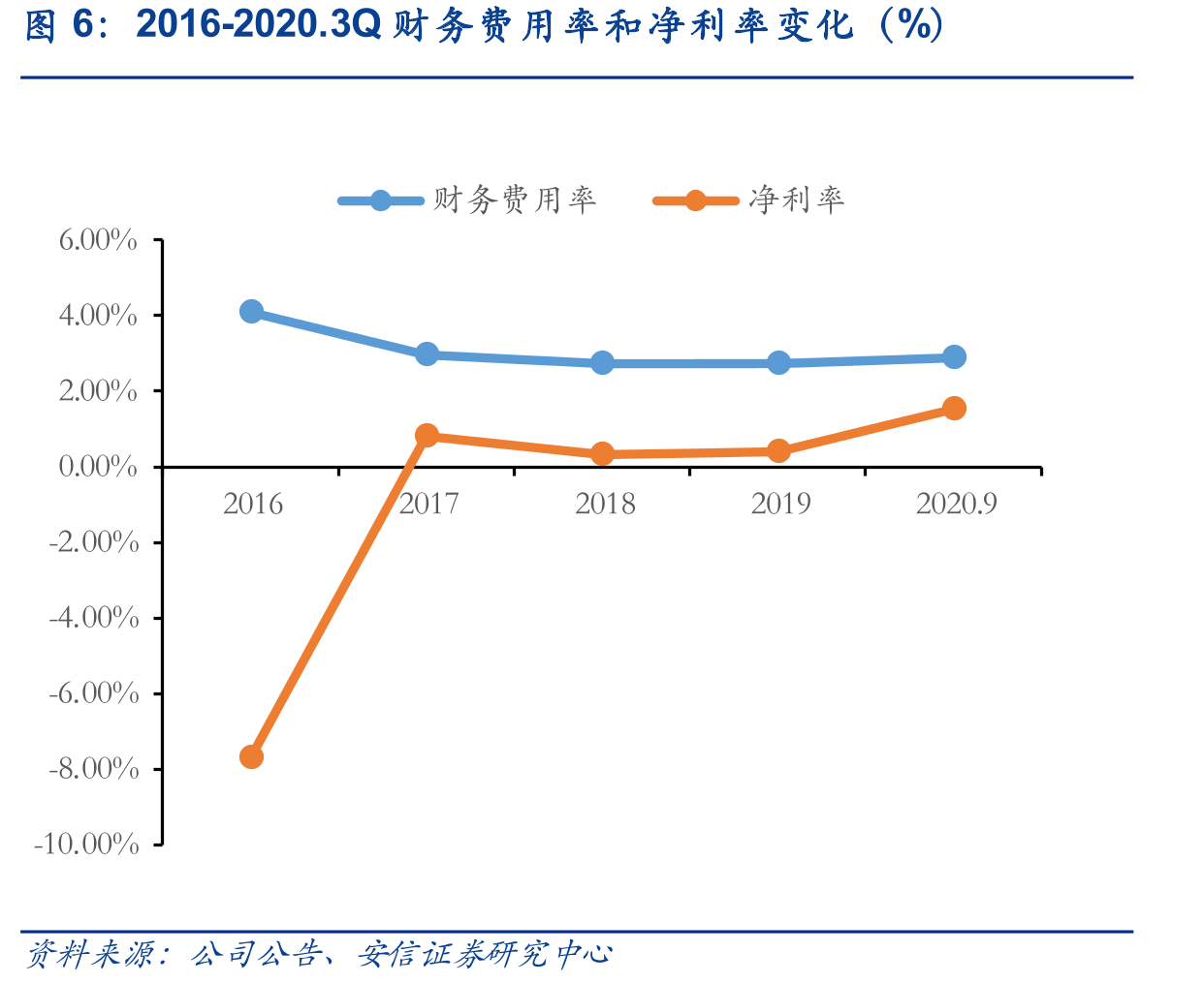定向增发助力公司“顽疾”助力快速成长_第5页