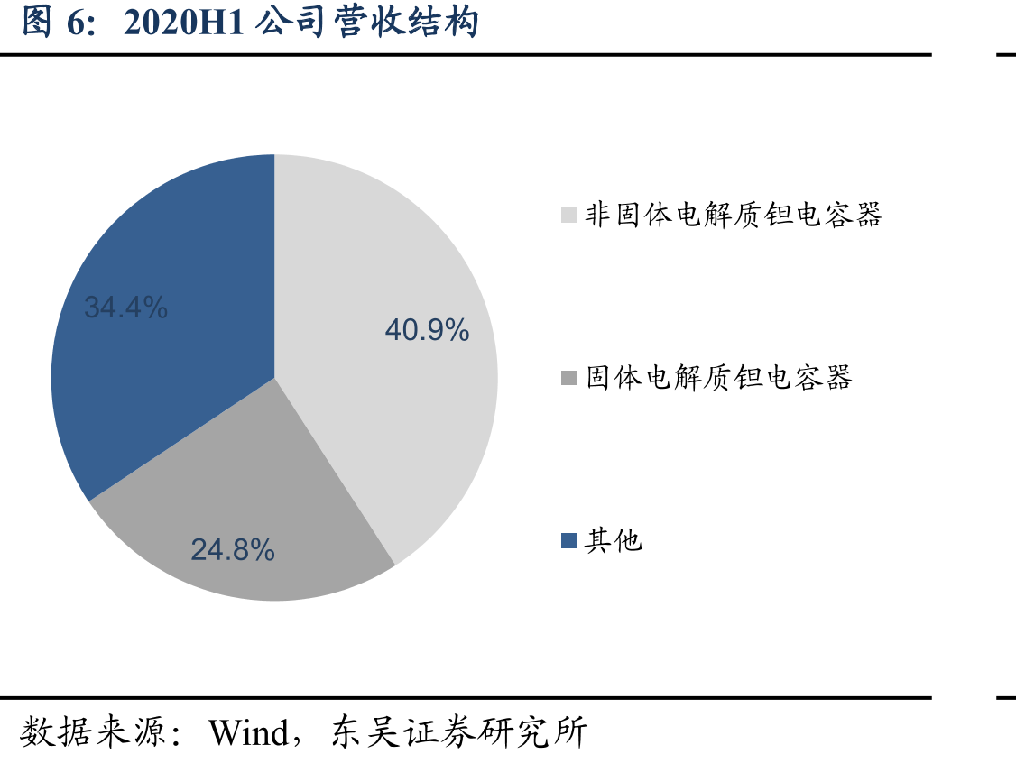 2018年钽电容主要生产厂商市场份额_第5页