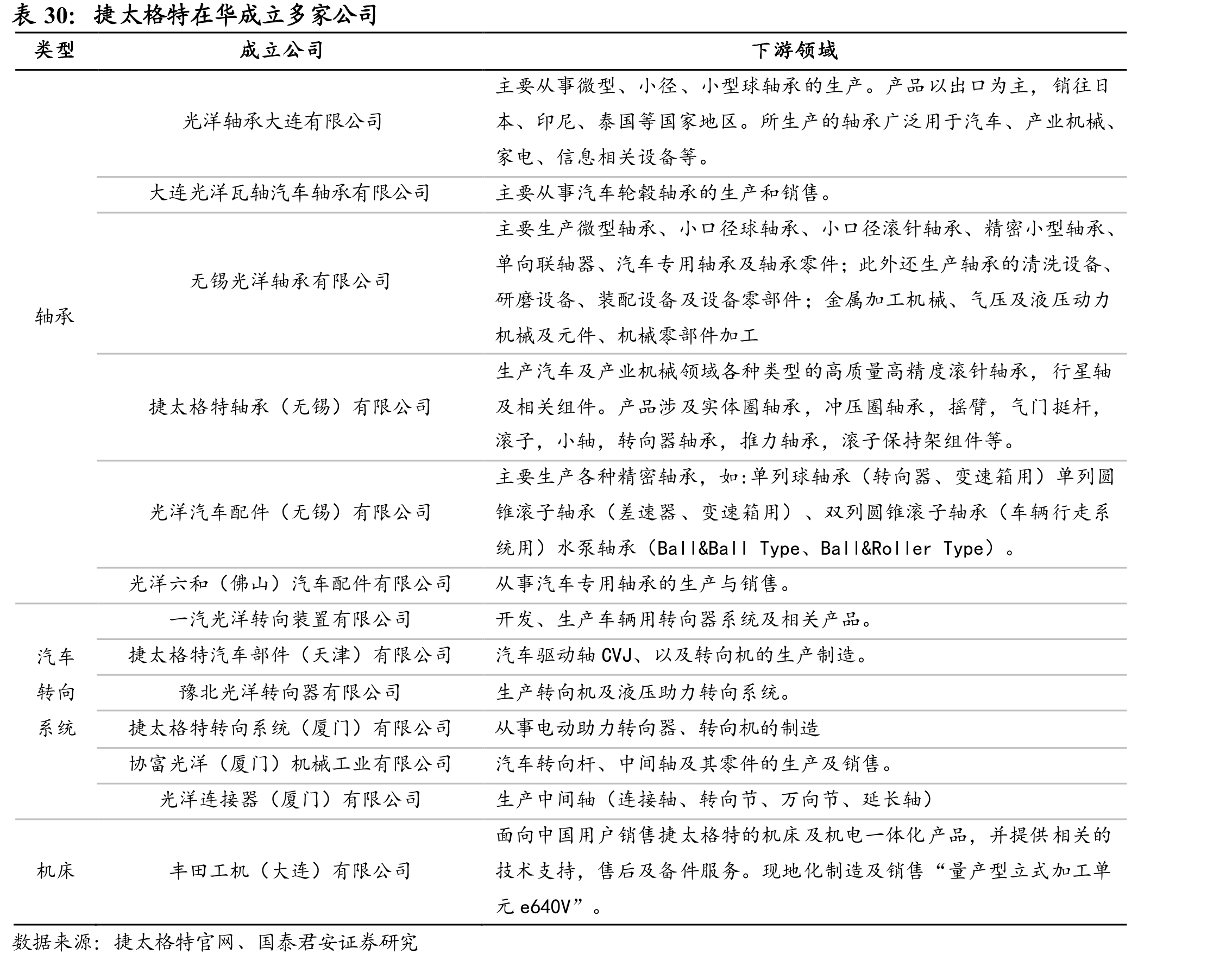 美蓓亚滑动轴承应用于波音707-300_第5页