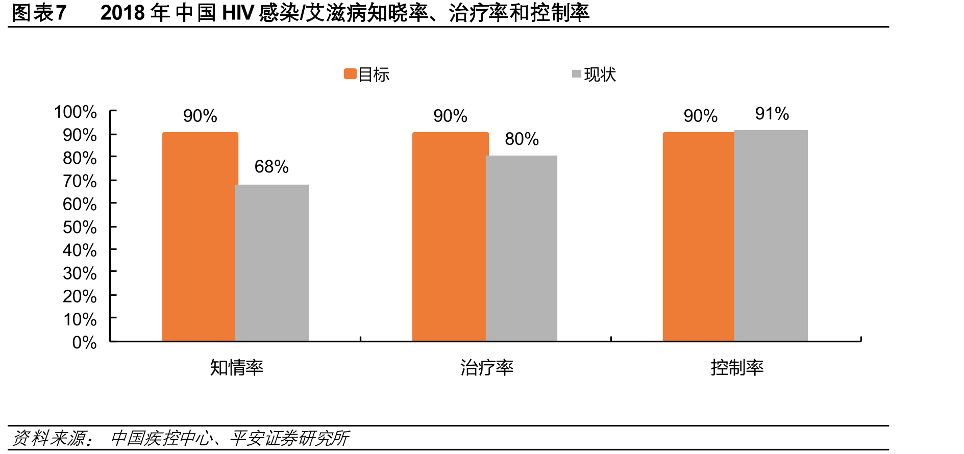 图表4全球HIV感染人数_第3页