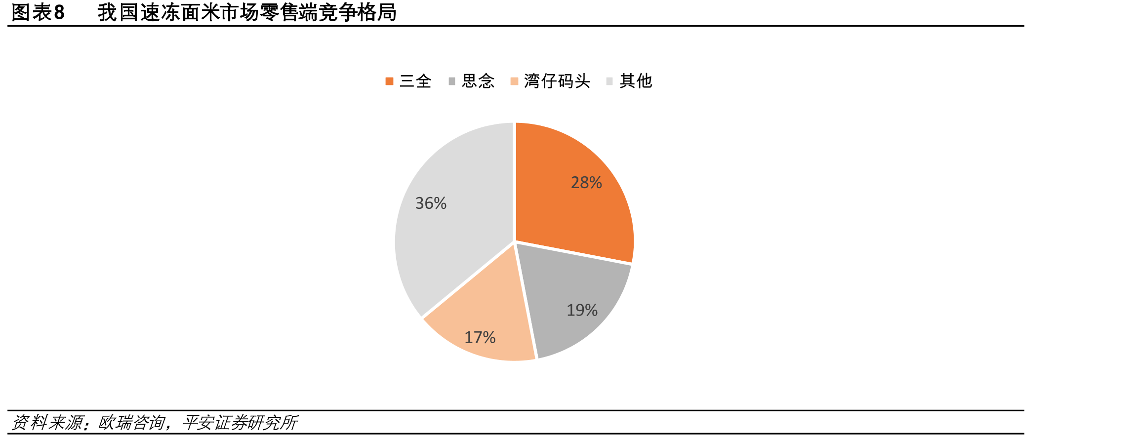 千味央厨研发部门组织架构_第3页