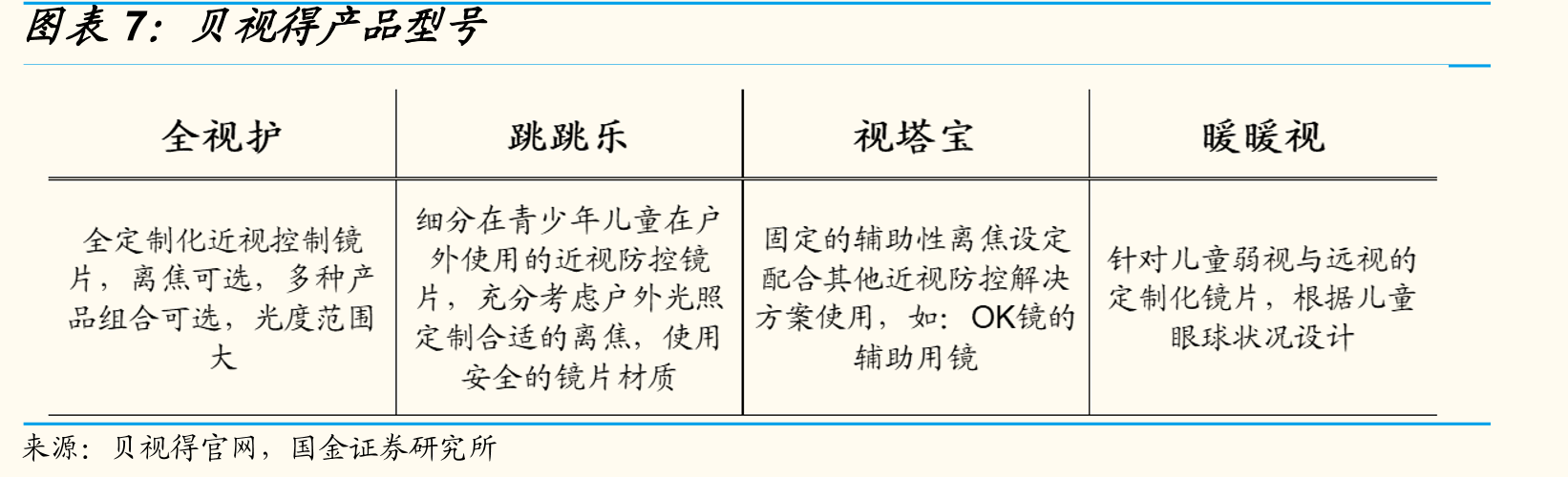 医美光电设备分类_第2页