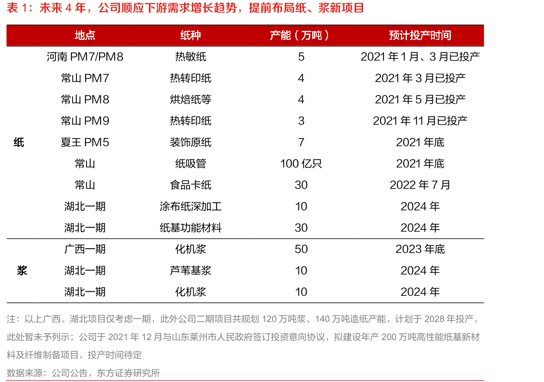 2020年公司总产量达85.88万吨（含夏王），同比增长10.80%，增速高于行业平均水平_第5页