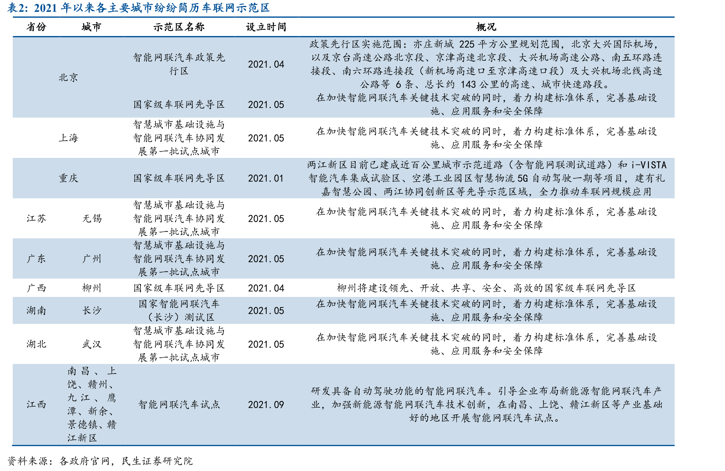 德赛西威发展历程概览_第2页