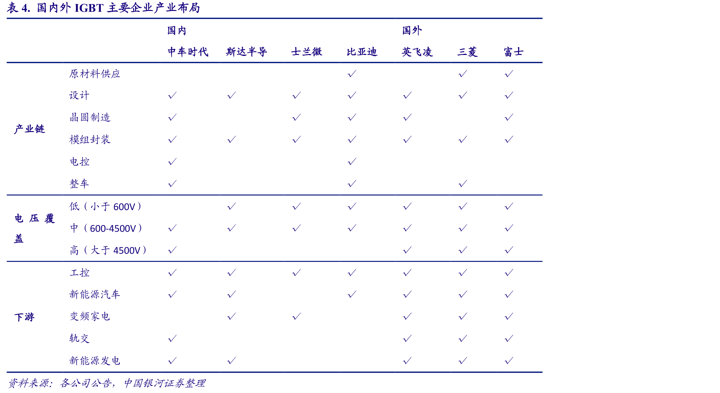 图6.传统电子信息产业链向智能信息产业链升级_第5页